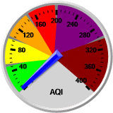 Air Quality Index